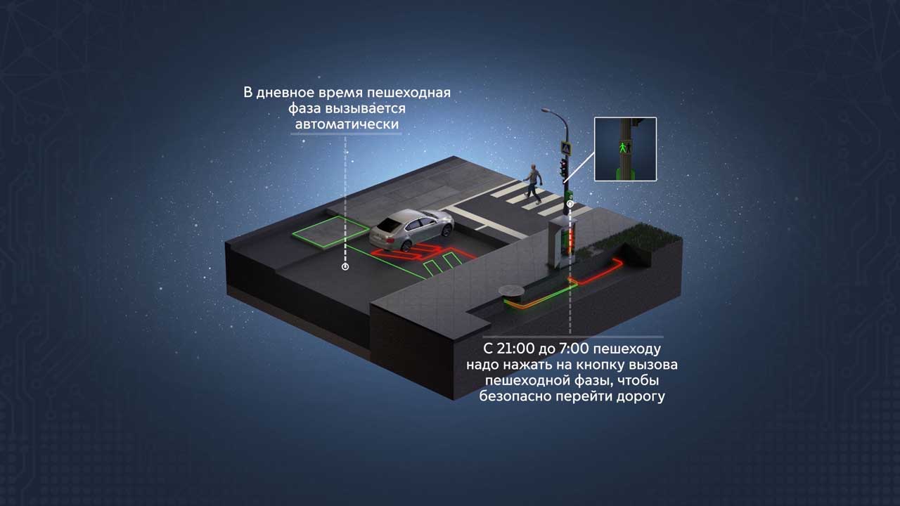adaptivnye sistemy upravleniya dorozhnym dvizheniem reagirovanie na izmenyayuschiesya usloviya