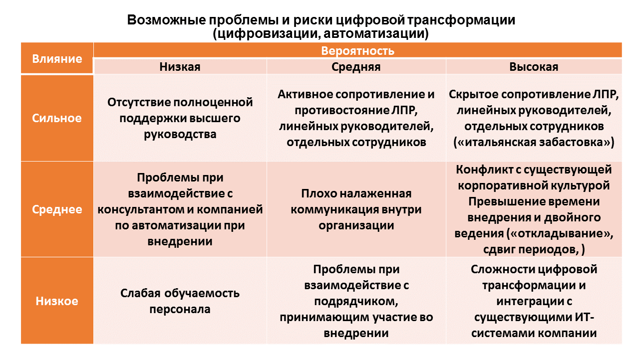 avtomatizatsiya i tsifrovizatsiya protsessov proizvodstva schebnya put k effektivnosti i konkurentosposobnosti