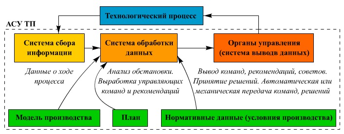 avtomatizatsiya i tsifrovizatsiya protsessov upravleniya asfaltoukladchikami novaya era dorozhnogo stroitelstva