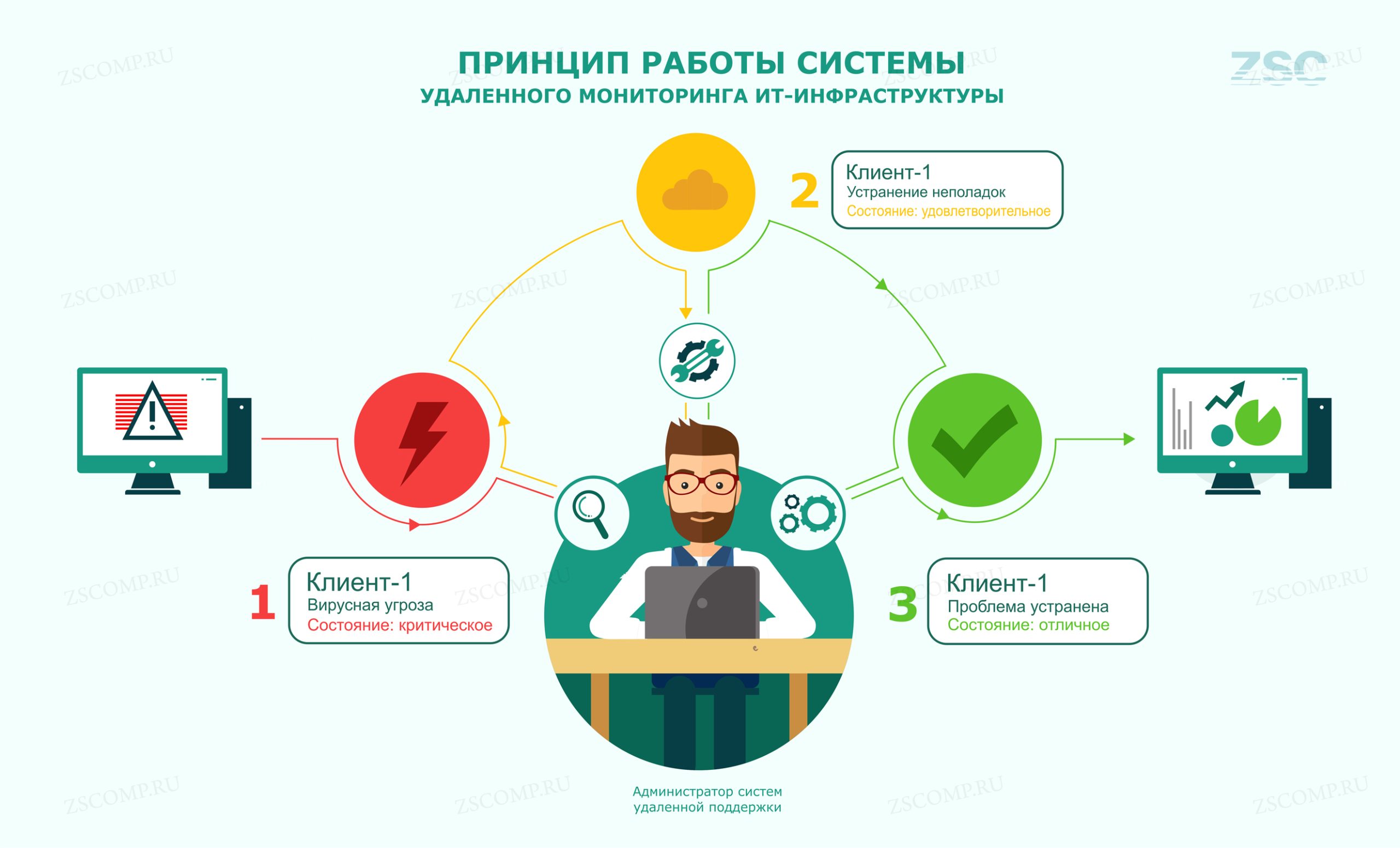 avtomatizatsiya protsessov upravleniya i obsluzhivaniya avtogreyderov novye gorizonty effektivnosti scaled