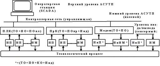 avtomatizatsiya protsessov upravleniya nasosami i optimizatsiya tehnologicheskih protsessov