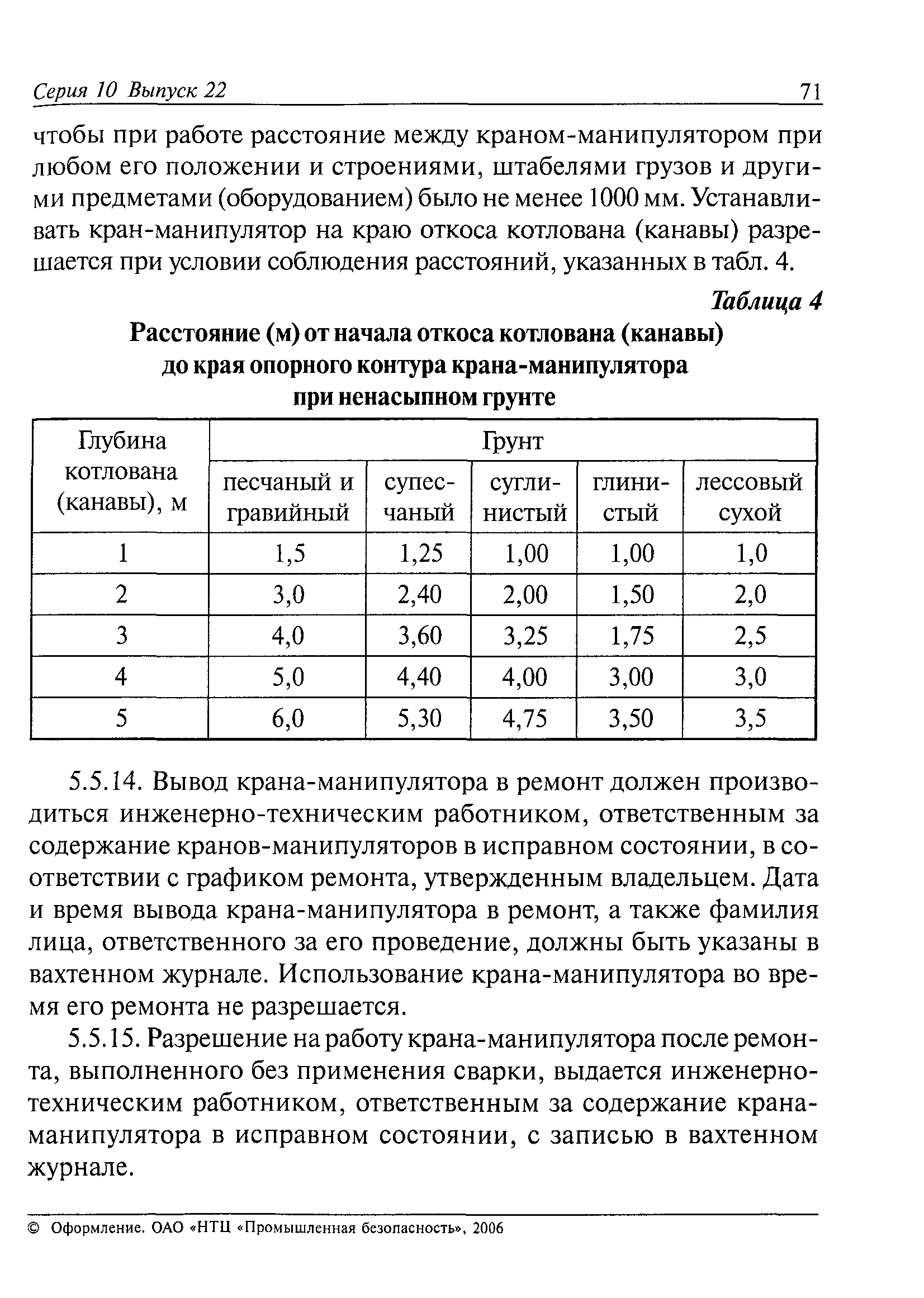 bezopasnost raboty s kranom manipulyatorom pravila i rekomendatsii