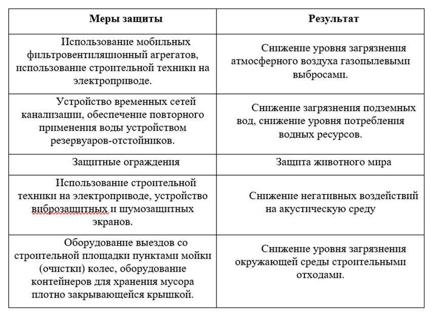 ekologicheskaya zapravka stroitelnoy tehniki snizhenie vozdeystviya na okruzhayuschuyu sredu