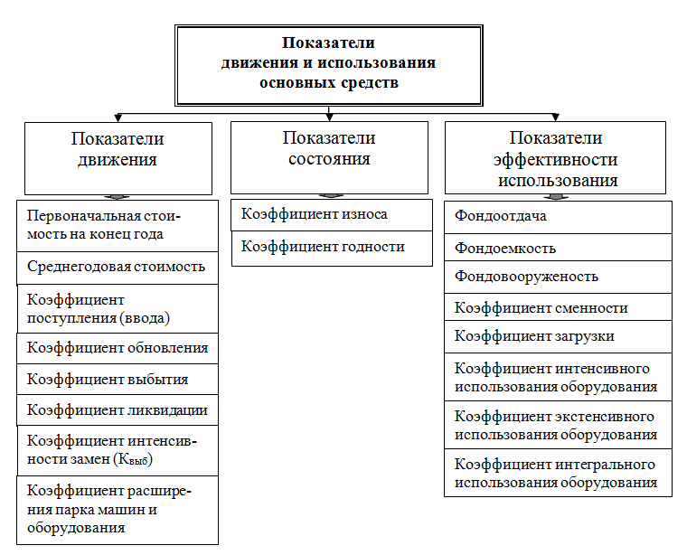ekonomicheskaya effektivnost ispolzovaniya kompaktnyh pogruzchikov v stesnennyh usloviyah