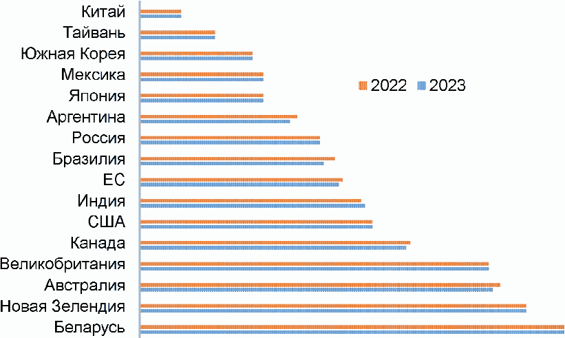 ekonomicheskaya effektivnost primeneniya finisherov vysokoy tochnosti