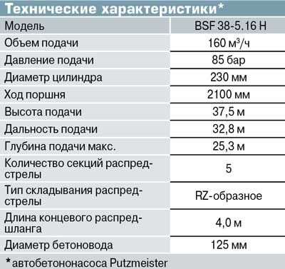 ekonomicheskaya effektivnost primeneniya razlichnyh tipov betononasosov