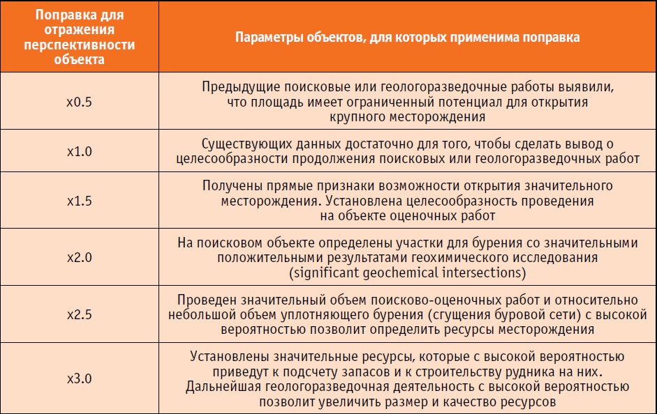 ekonomicheskaya effektivnost razrabotki karerov kompleksnyy podhod k otsenke