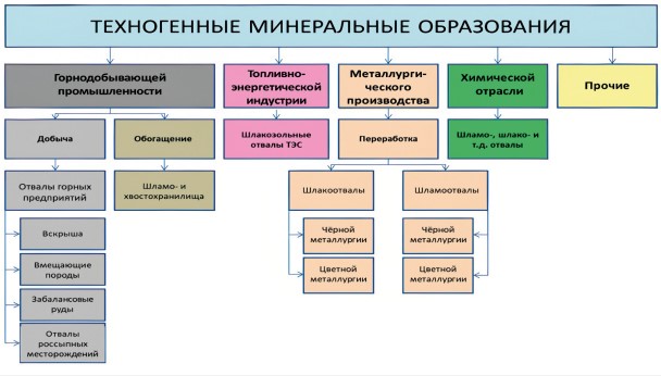 ekonomicheskaya effektivnost utilizatsii stroitelnyh othodov kompleksnyy podhod k resheniyu problemy