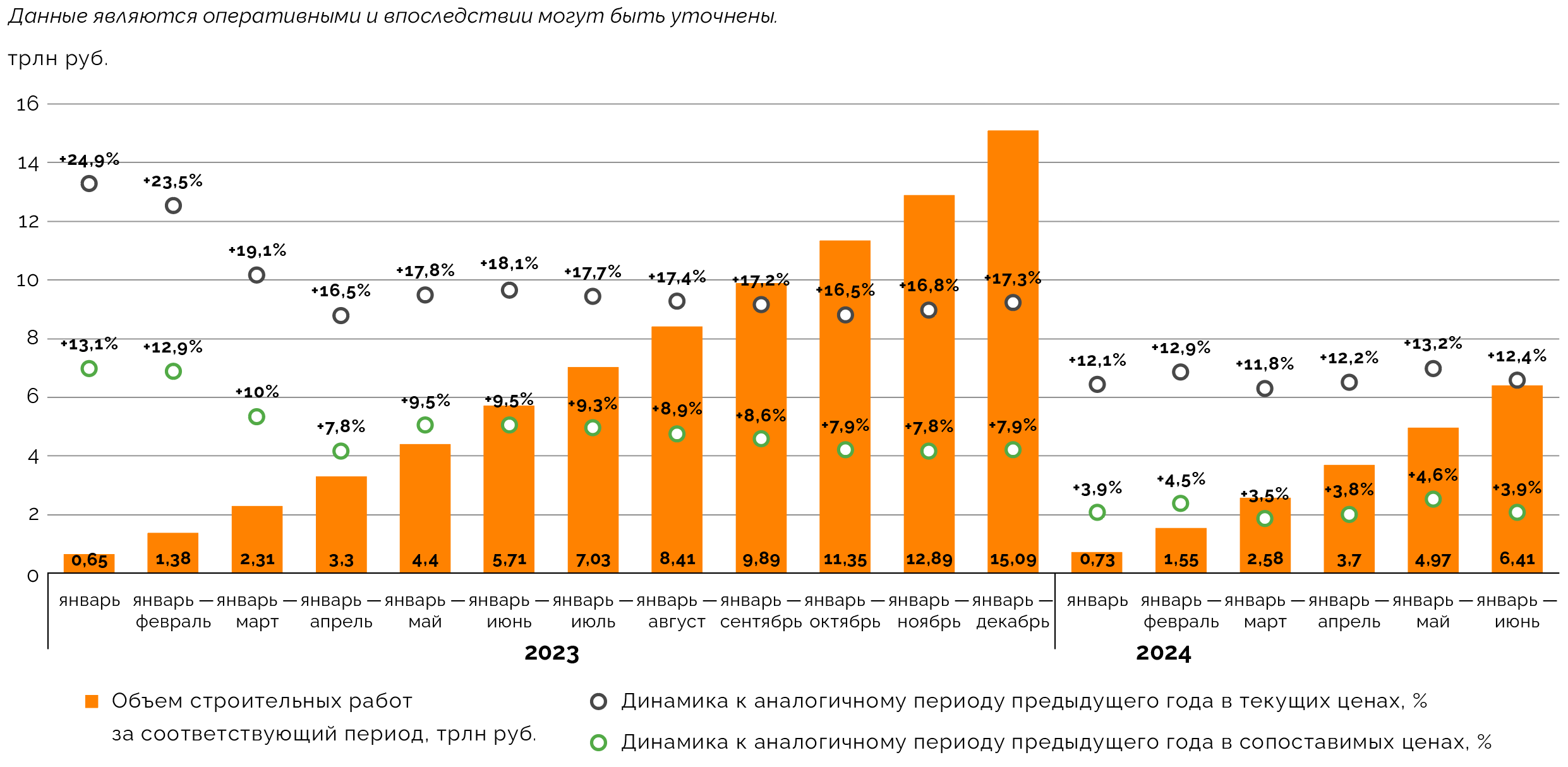 ekonomicheskiy analiz razlichnyh materialov dlya dorozhnogo stroitelstva