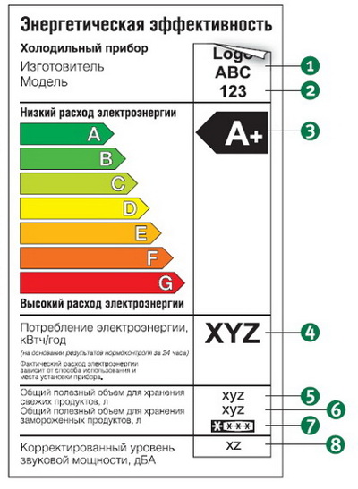 energoeffektivnost kompressornyh ustanovok puti optimizatsii potrebleniya energii
