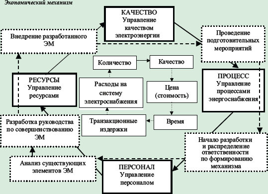 energoeffektivnost podemnyh mehanizmov puti k optimizatsii energopotrebleniya