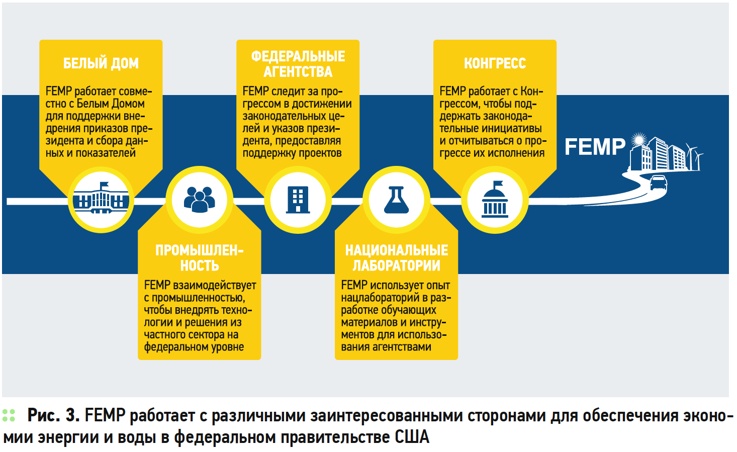 energoeffektivnye tehnologii v dorozhnom stroitelstve put k ustoychivomu razvitiyu