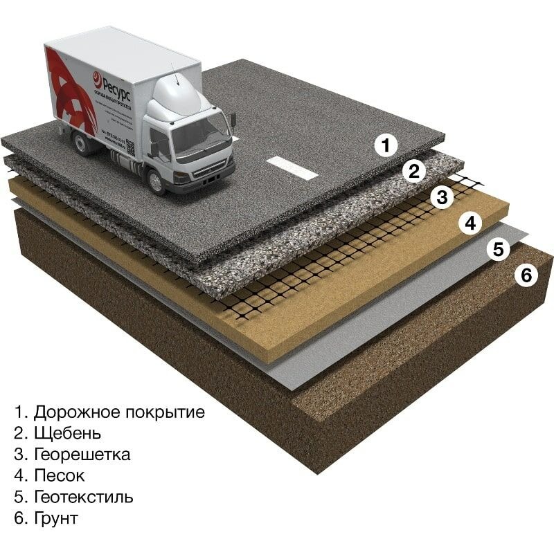 geotekstil v dorozhnom stroitelstve funktsii i primenenie