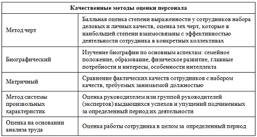 obuchenie i attestatsiya personala klyuchevye aspekty bezopasnosti