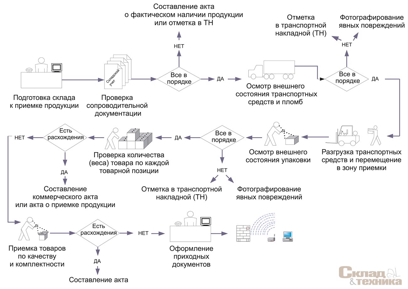 optimizatsiya tehnologicheskih protsessov dobychi poleznyh iskopaemyh s ispolzovaniem ekskavatorov draglayn