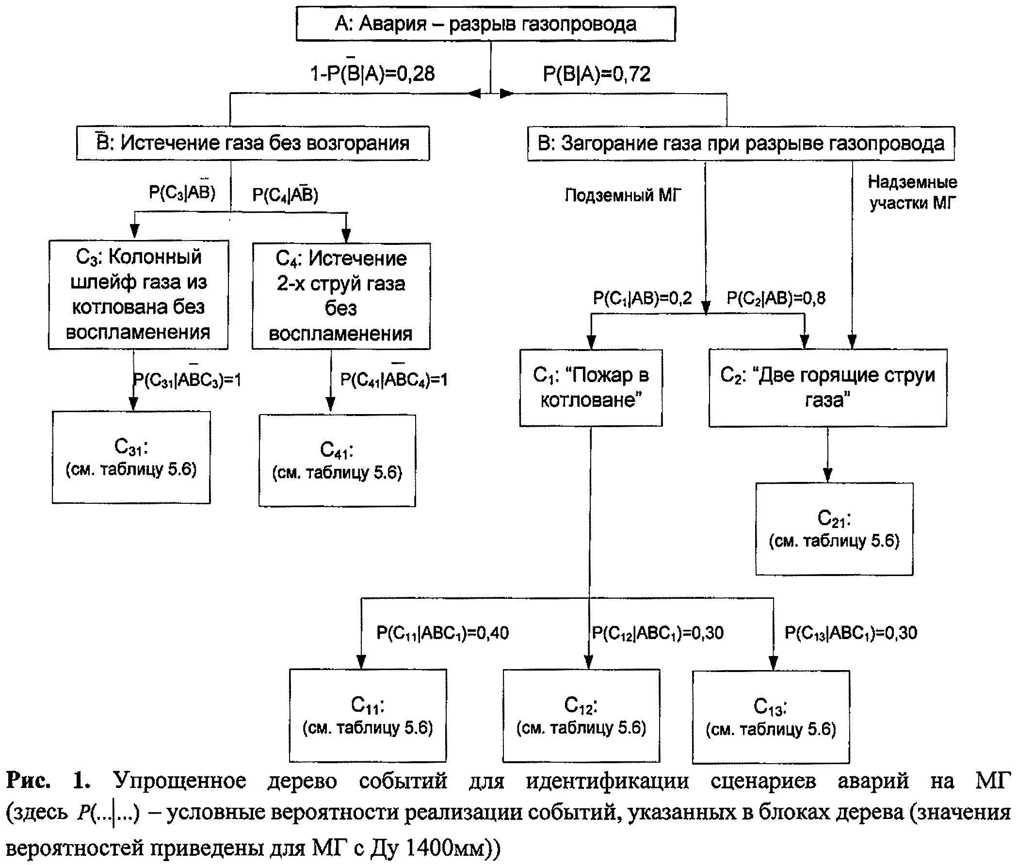 optimizatsiya zatrat na toplivo i smazochnye materialy pri ekspluatatsii avtogreyderov