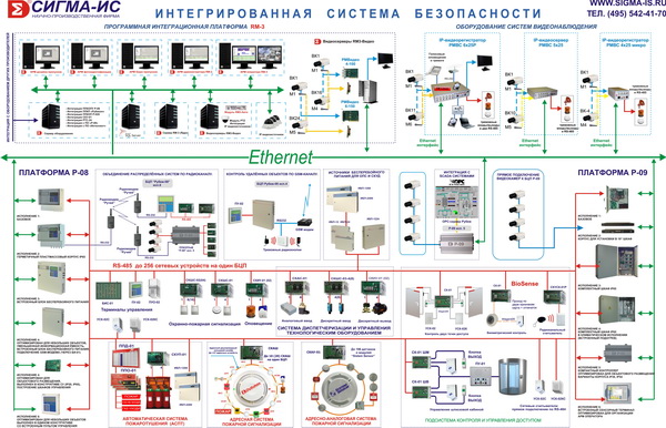 organizatsiya dvizheniya na slozhnyh transportnyh razvyazkah obespechenie bezopasnosti i effektivnosti