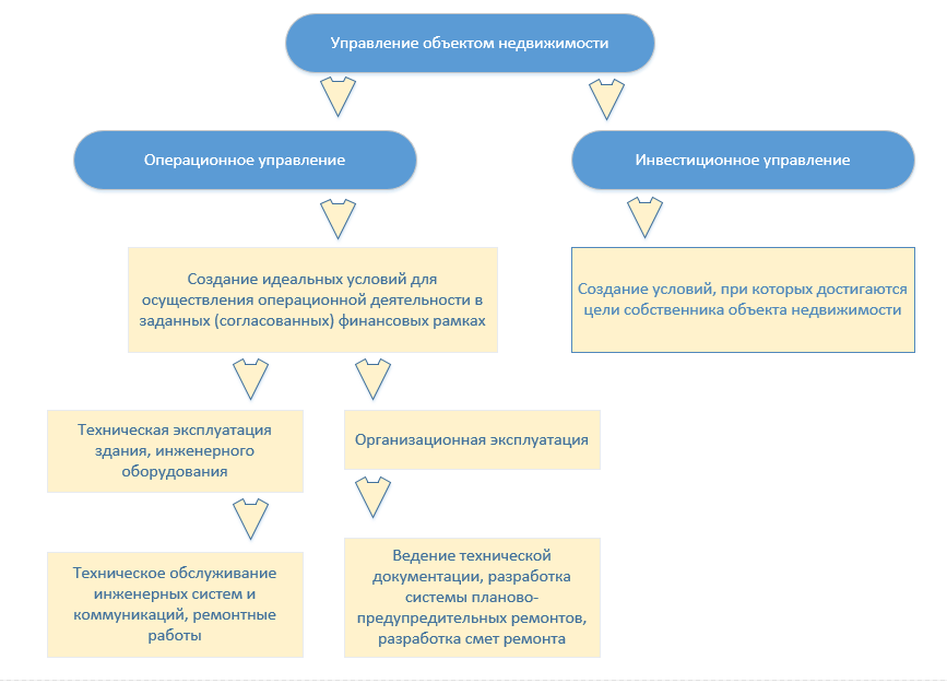 planirovanie i provedenie kapitalnogo remonta avtogreyderov poshagovoe rukovodstvo