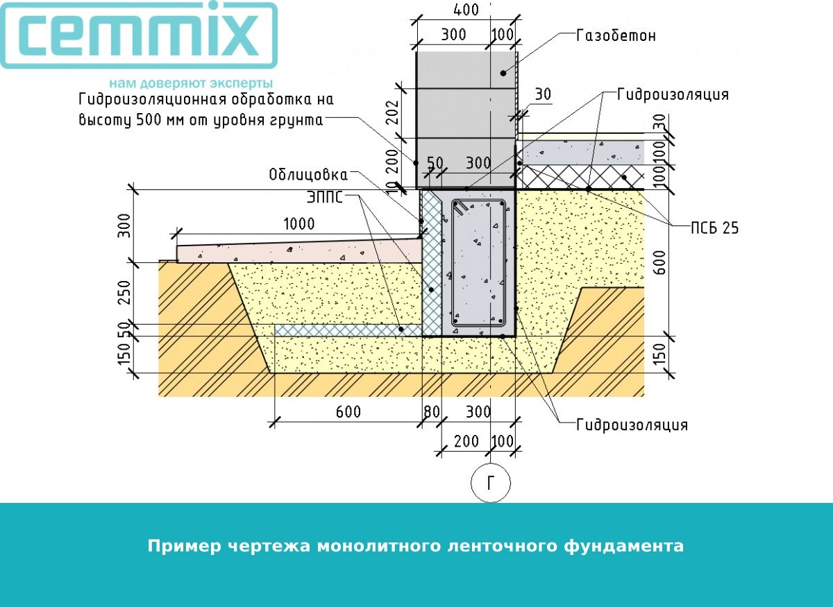 raschet neobhodimogo vremeni uplotneniya betona gruntovymi vibratorami