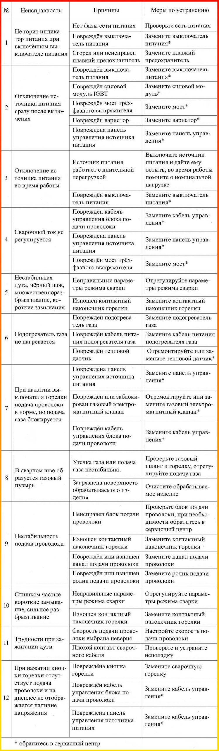 remont svarochnyh invertorov tipichnye neispravnosti i ih ustranenie scaled