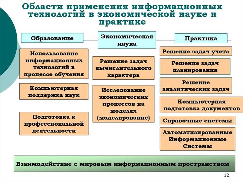 rol sovremennyh tehnologiy v povyshenii ekonomicheskoy effektivnosti ekspluatatsii