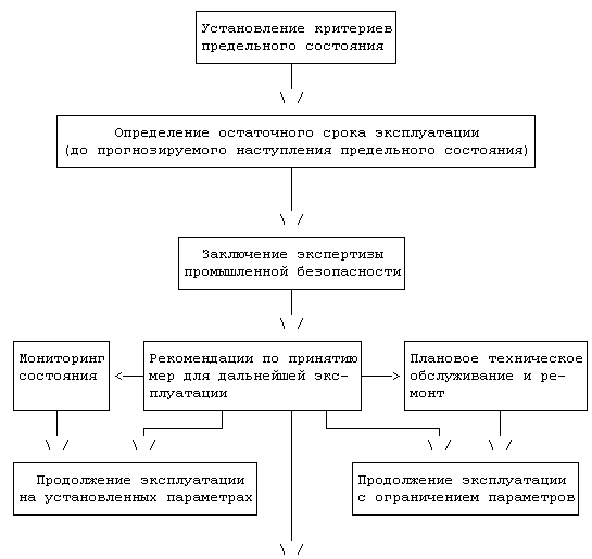 tehnicheskoe obsluzhivanie tsementovozov prodlenie sroka sluzhby tehniki