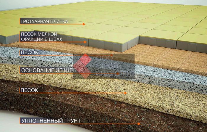 tehnologii ukladki trotuarnoy plitki poshagovyy gayd