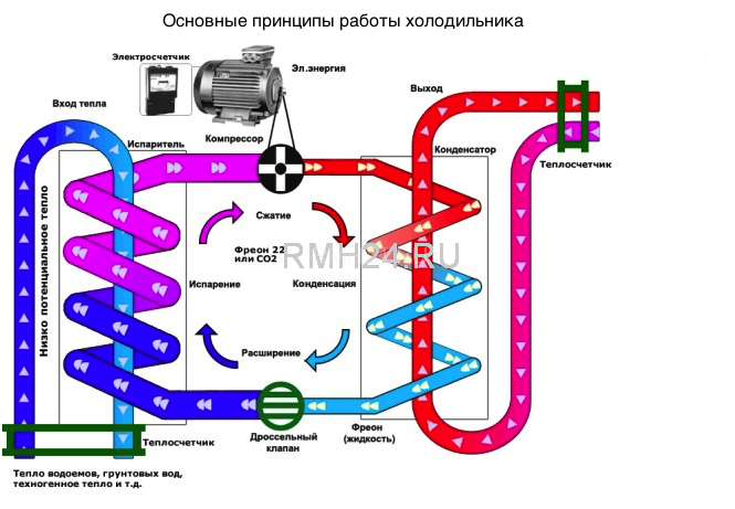 uhod i obsluzhivanie holodilnyh ustanovok prodlenie sroka sluzhby
