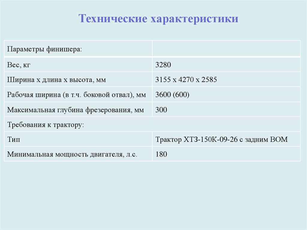 vliyanie parametrov finishera na kachestvo asfaltobetonnogo pokrytiya