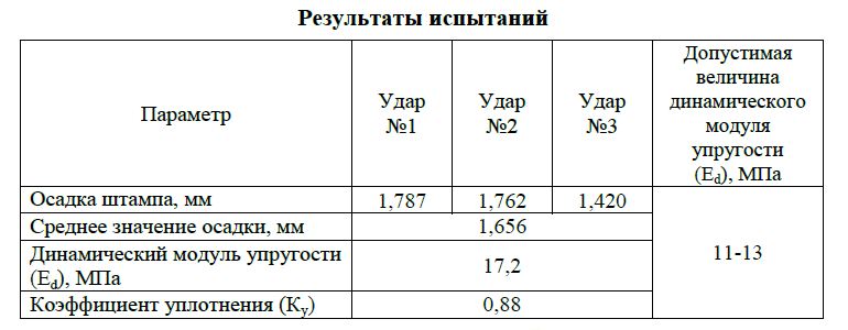 vliyanie vlazhnosti grunta na effektivnost uplotneniya