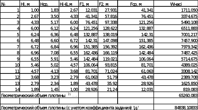 vybor optimalnogo tipa tsementosmesitelya v zavisimosti ot obyoma rabot